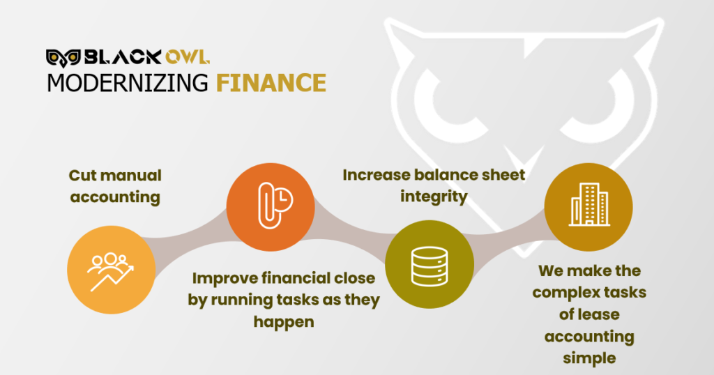 Black Owl Systems Modernizing Finance