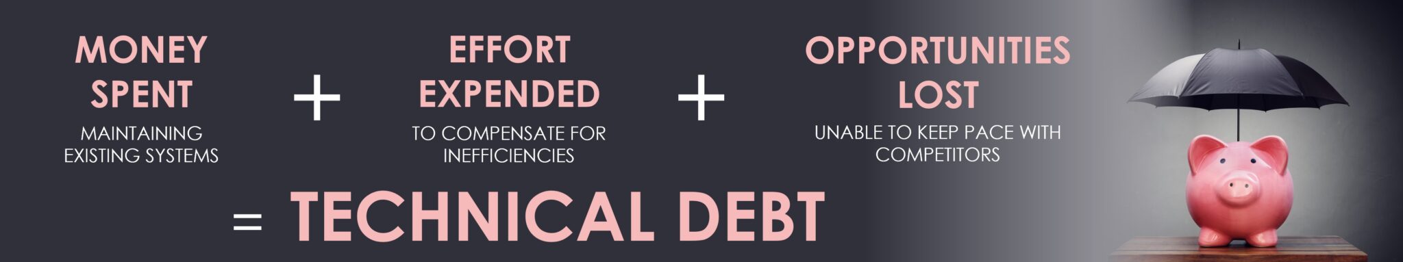 Technical Debt Equation