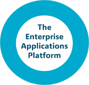 The Enterprise Applications Platform, Nextworld